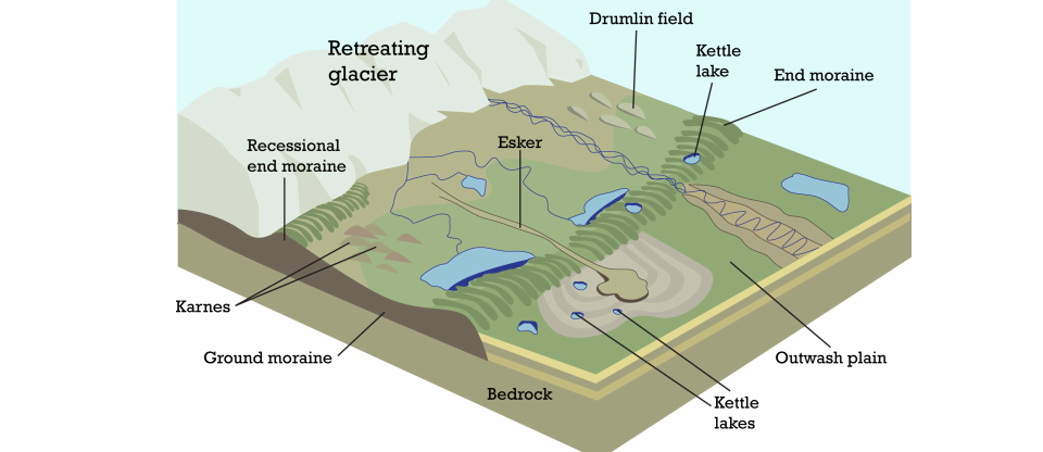 Depositional Features - Glaciation of Canada